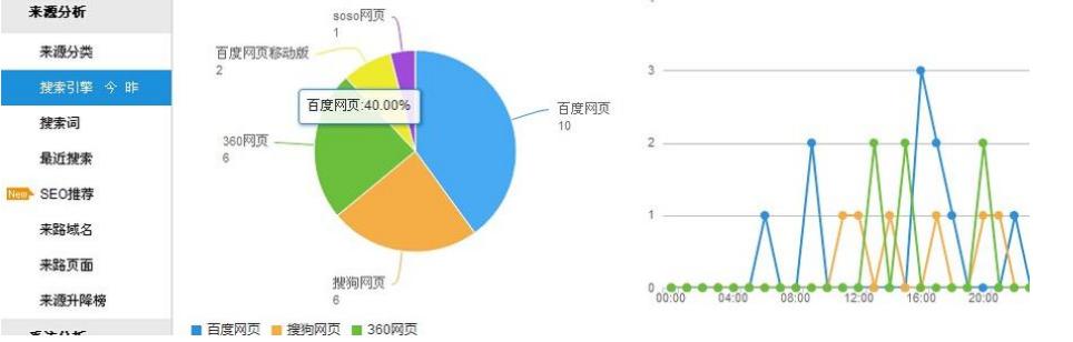 网站的导航条该怎么进行seo优化