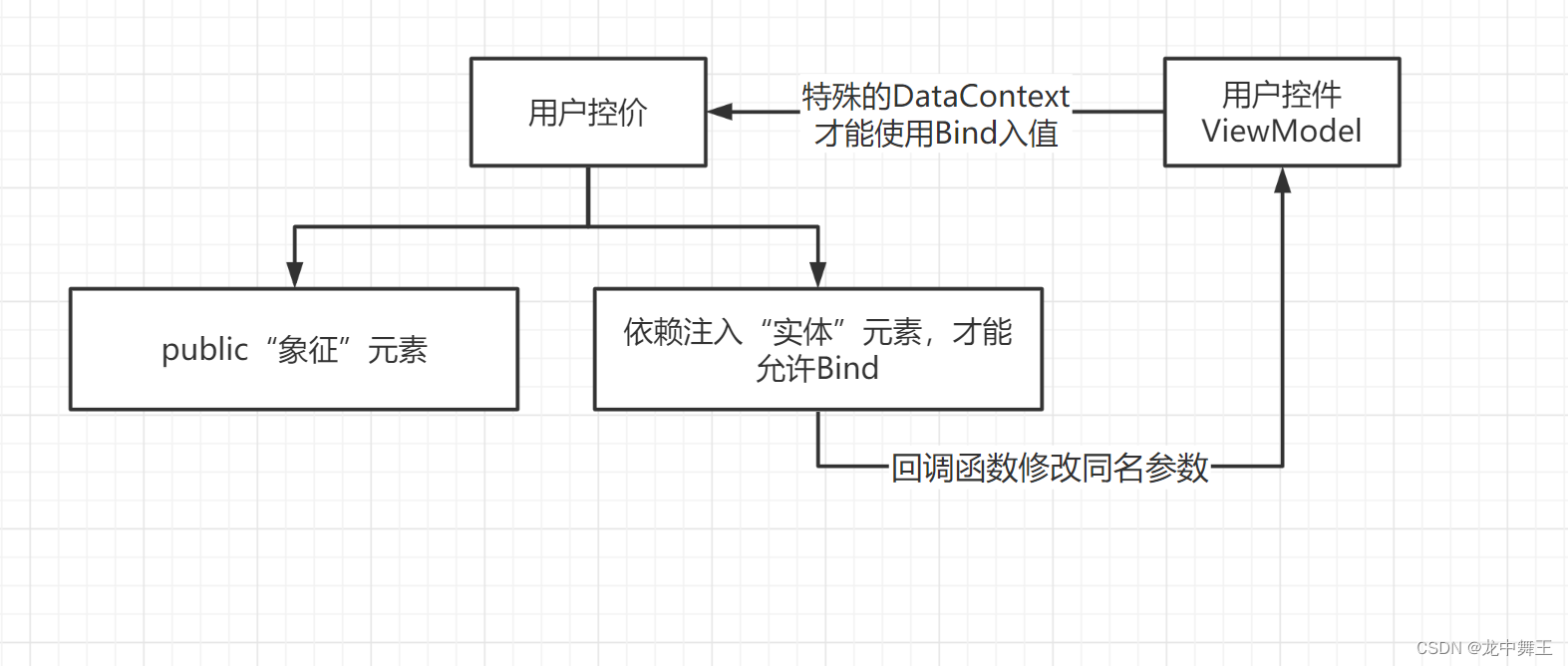 mongodb nosql