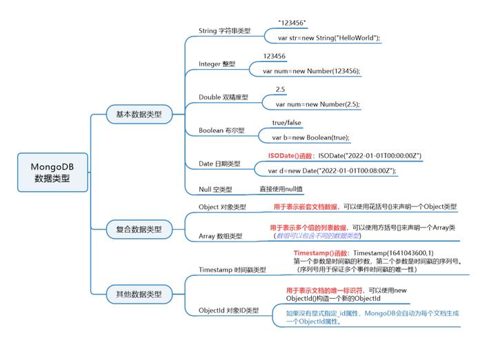 mongodb nosql