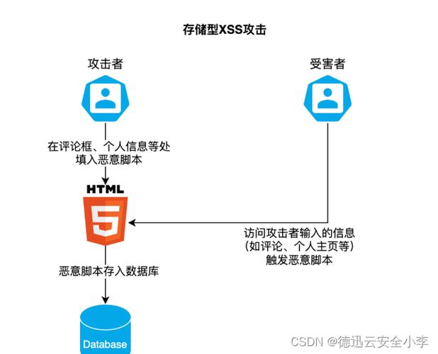 php xss防御代码