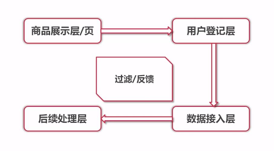 php 12306 秒杀流程图