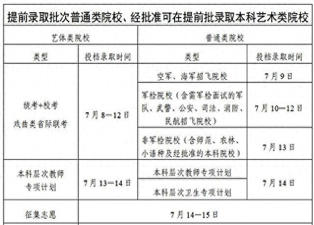 2025广东高考补录流程
