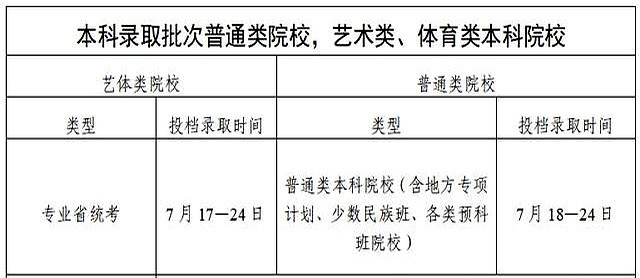 2025广东高考补录流程