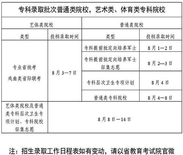 2025广东高考补录流程