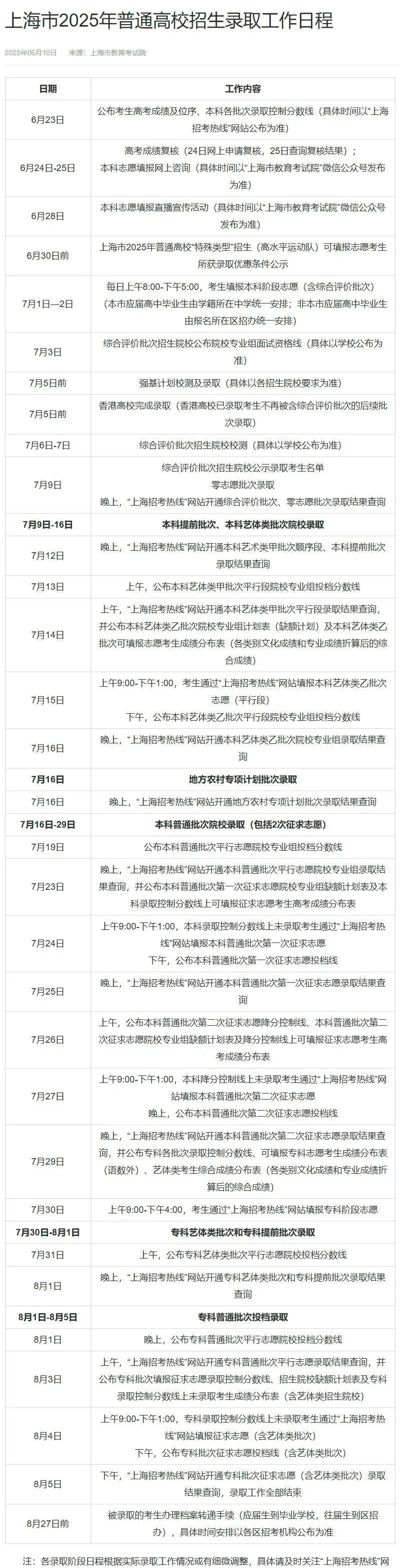 2025广东高考补录流程