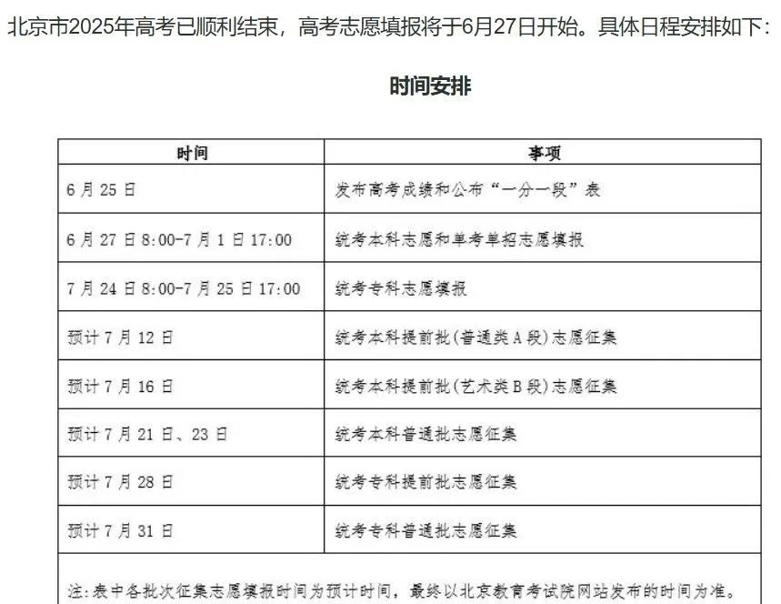 2025广东高考补录流程