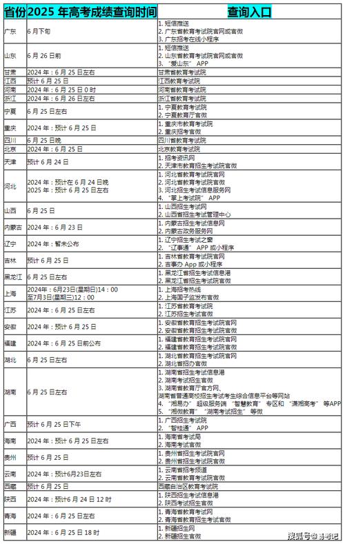 2025广东高考补录流程