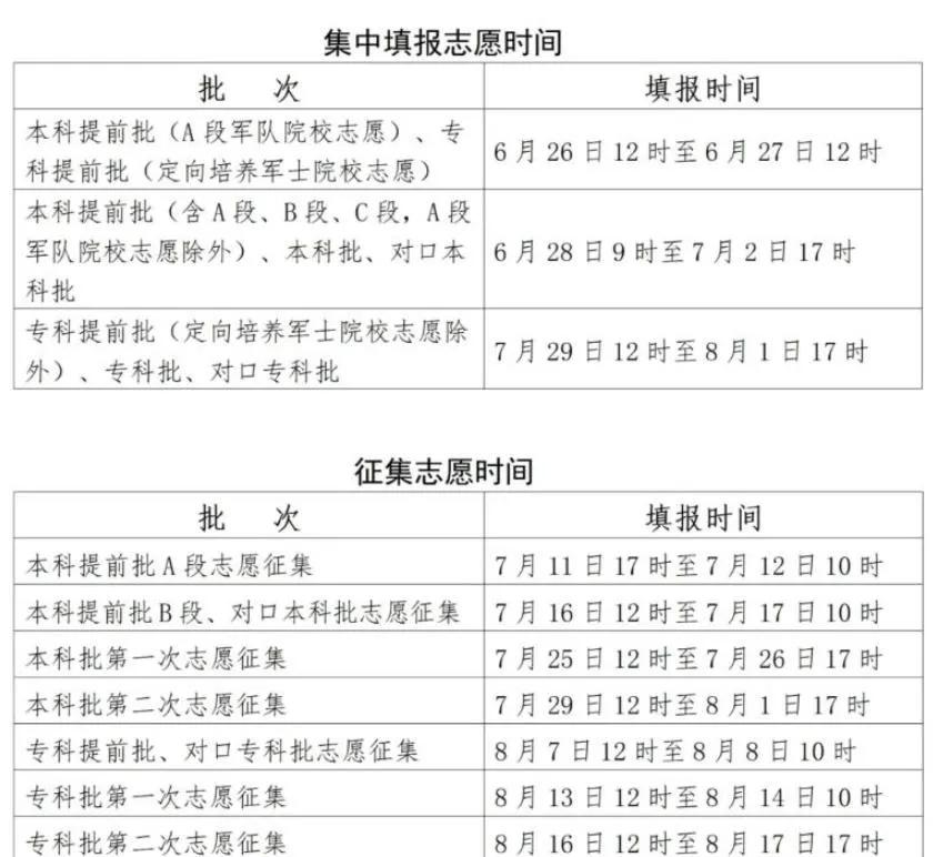 2025广东高考补录流程