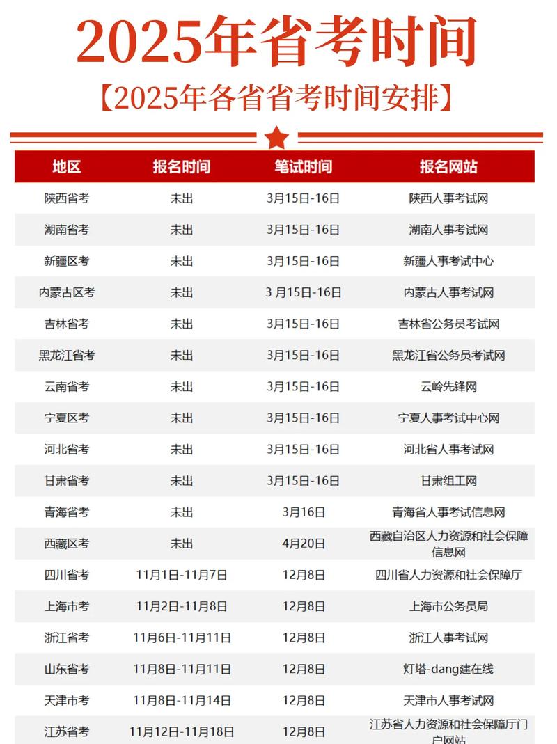 2025广东高考补录流程