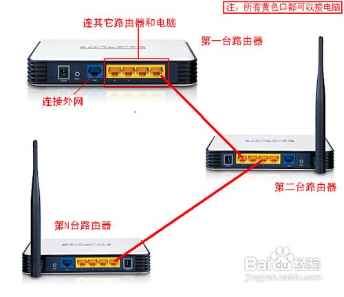 两个路由器的设置方法