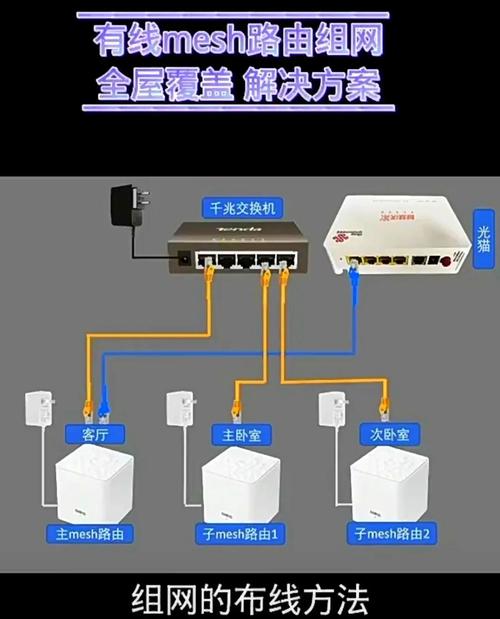 两个路由器的设置方法