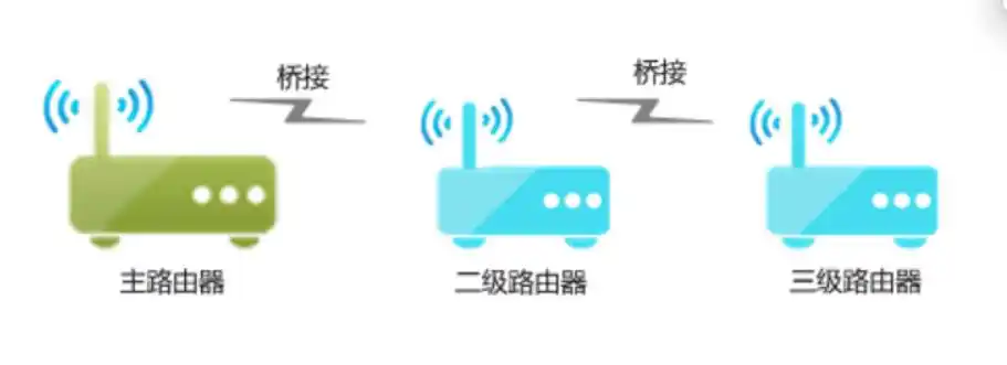 两个路由器的设置方法