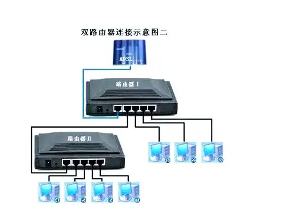 两个路由器的设置方法