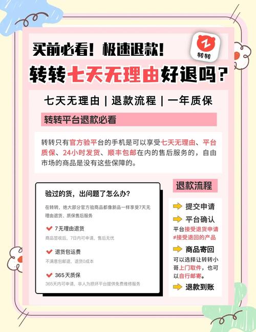 手机网购退货退款流程