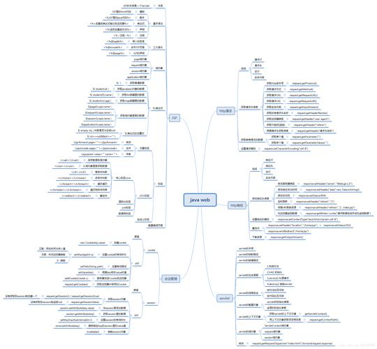 java web框架
