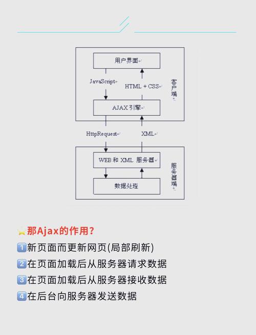 php 控制html