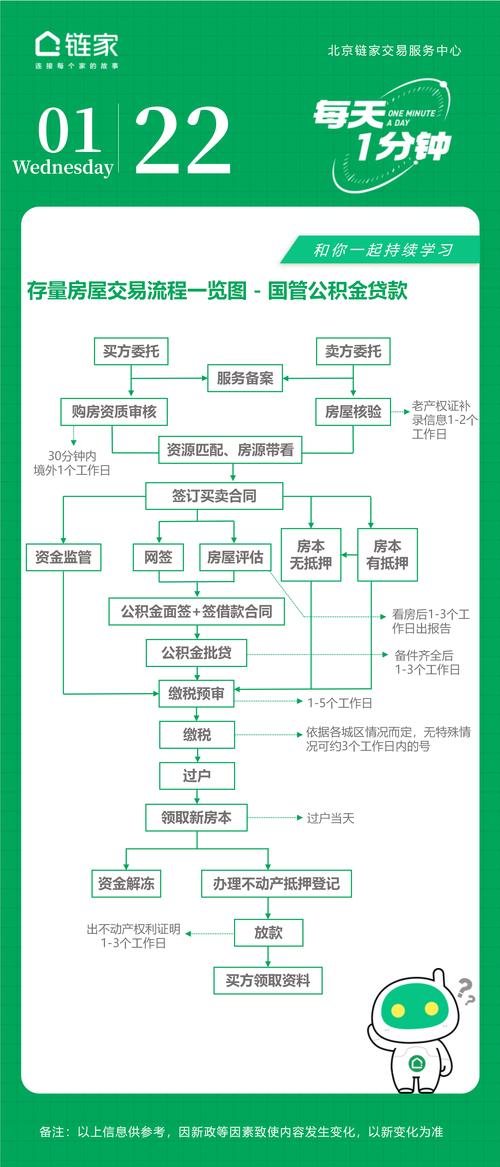 买房的具体流程