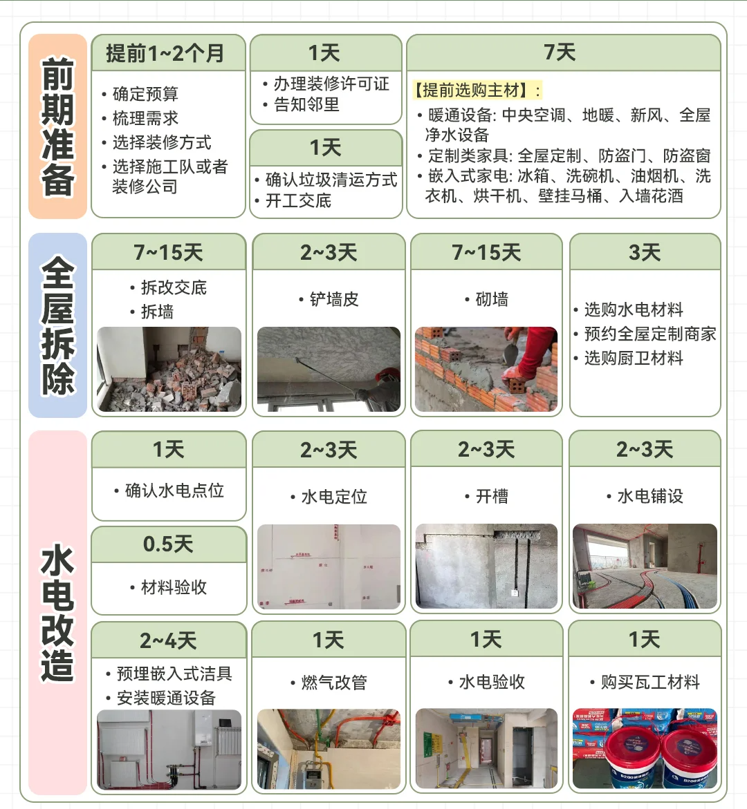 家装的基本流程