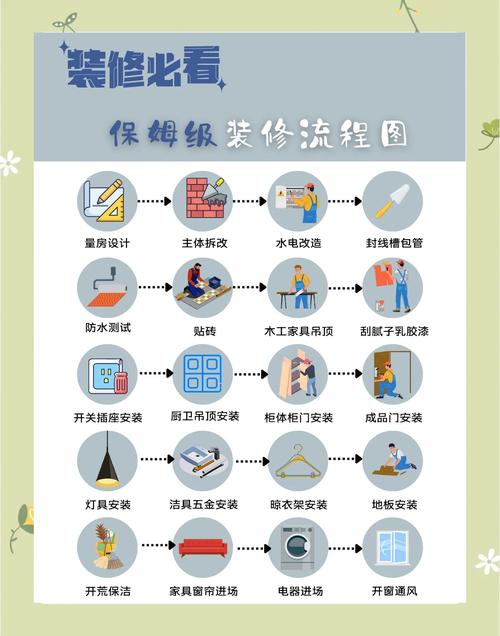 家装的基本流程