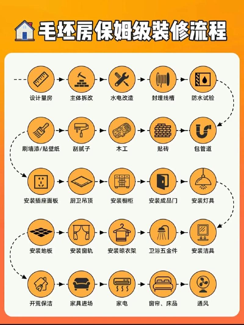 家装的基本流程