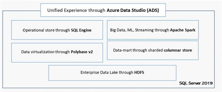 sql server2025 pdf