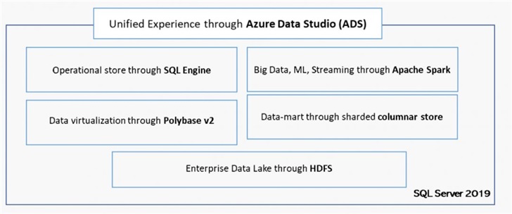 sql server2025 pdf