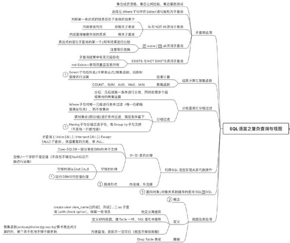 sql server2025 pdf