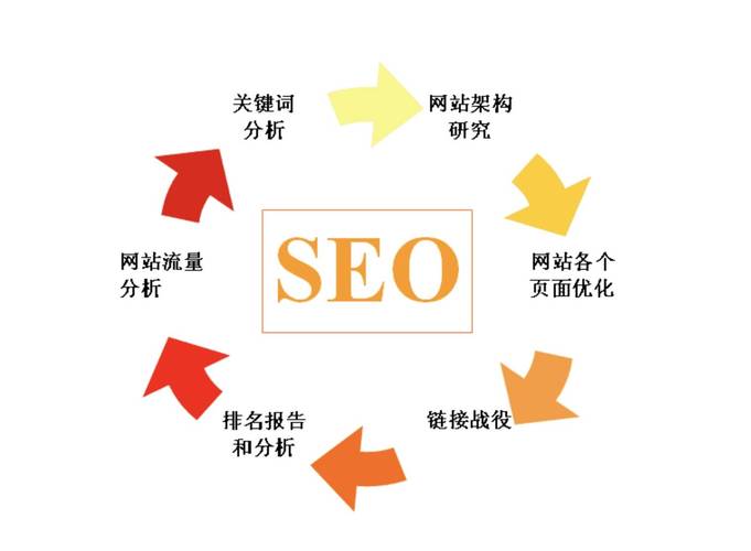 seo自动优化