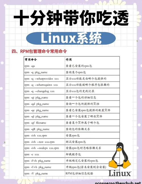linux 安装php环境