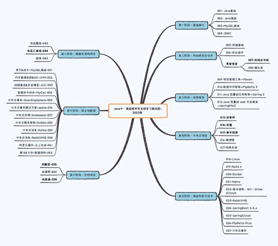 oracle与sql的区别