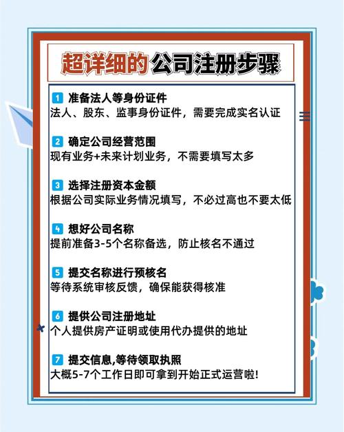 成立电子商务公司流程