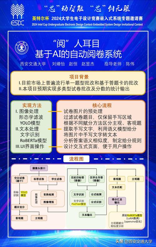 2025全国电子设计竞赛题目