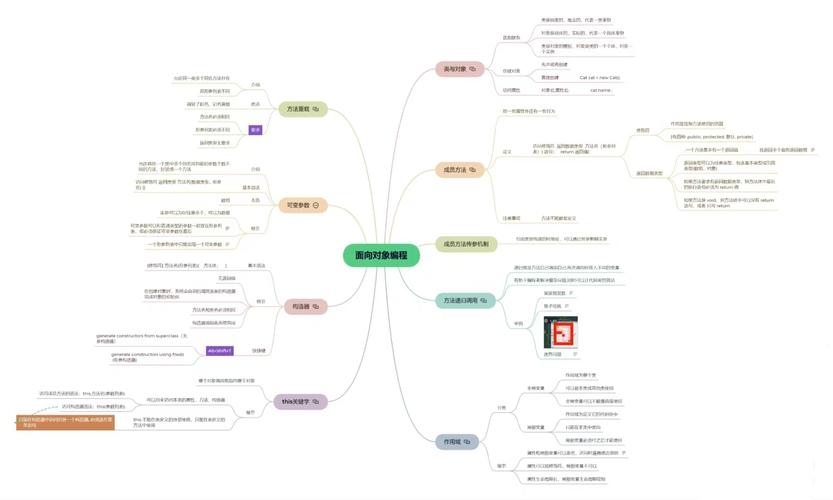 java executequery