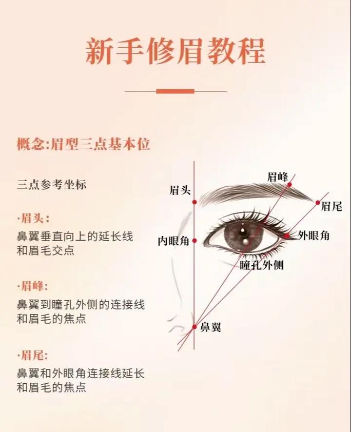 修平眉毛的技巧