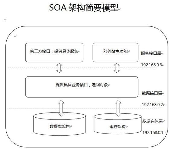 php框架排名