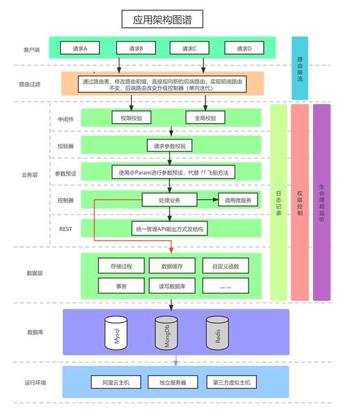 php框架排名