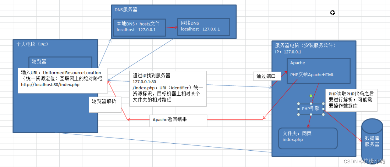php框架排名