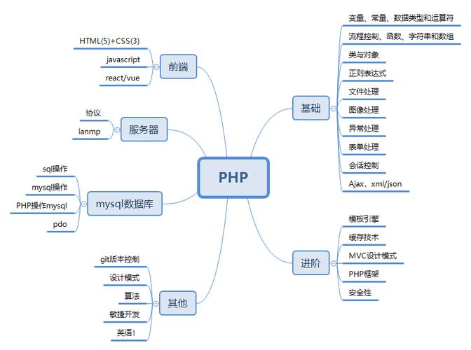php框架排名