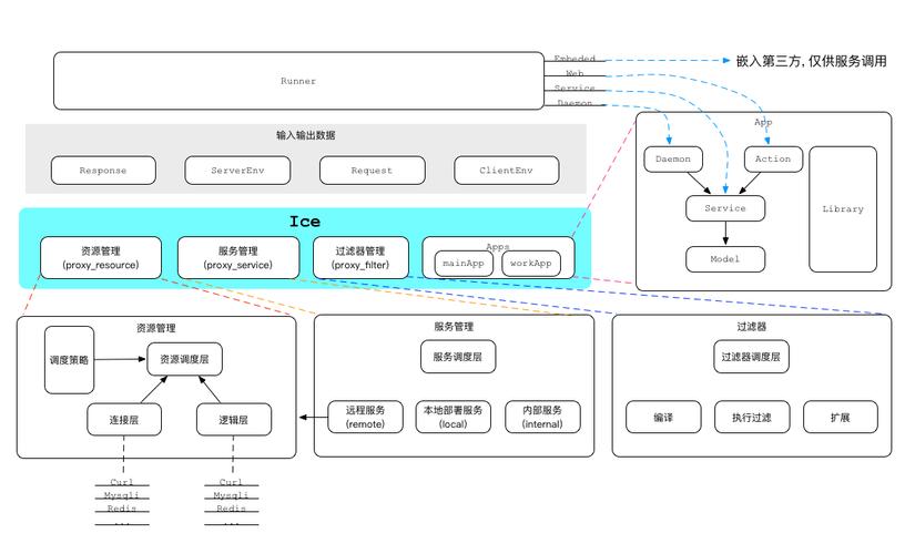 php框架排名