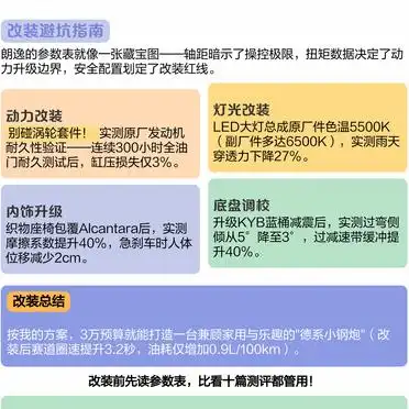 朗逸2025款图解