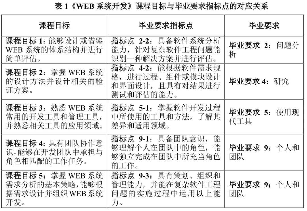 java web开发实践教程