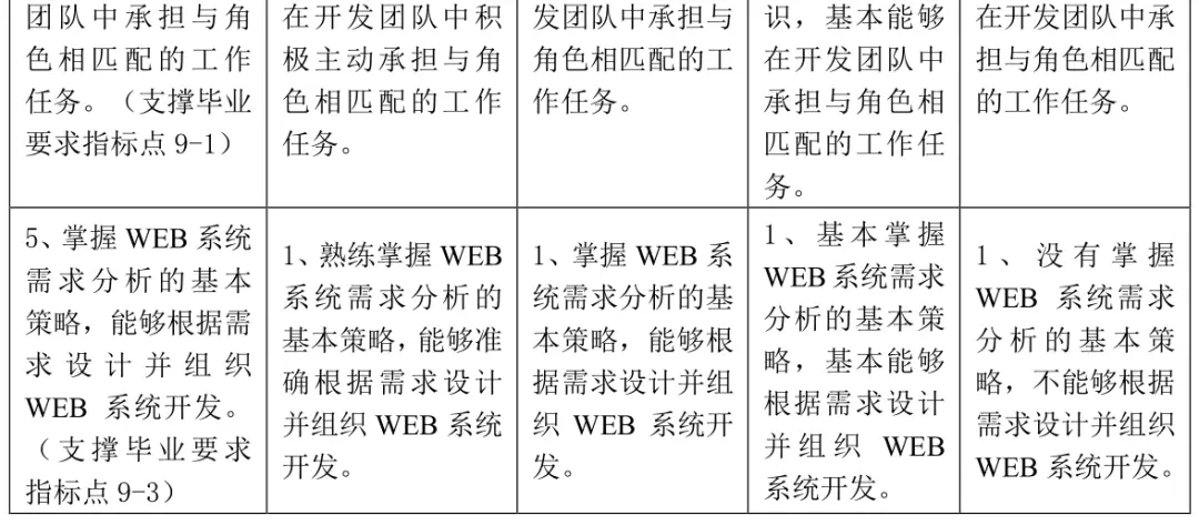 java web开发实践教程
