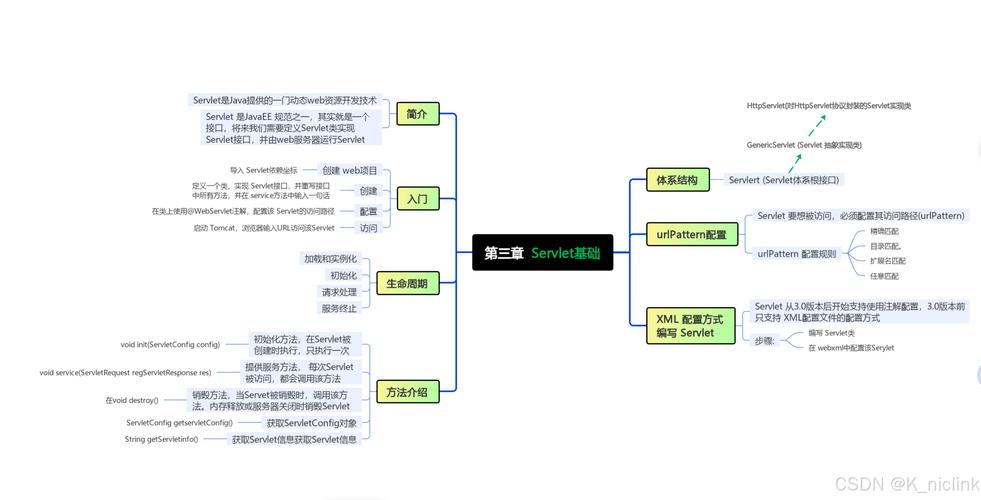 java web开发实践教程