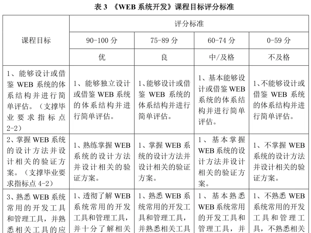 java web开发实践教程