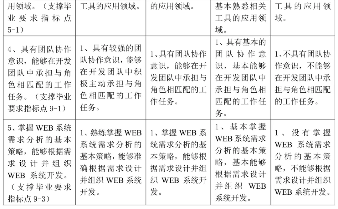 java web开发实践教程
