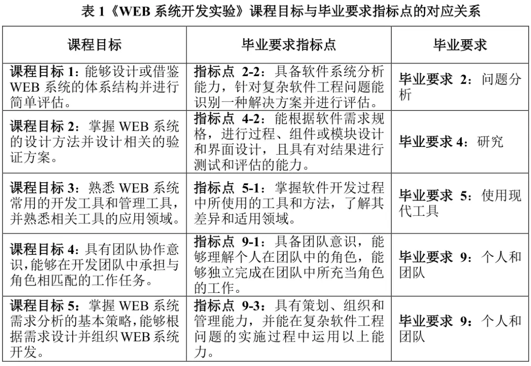 java web开发实践教程