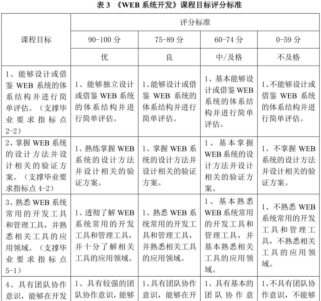 java web开发实践教程