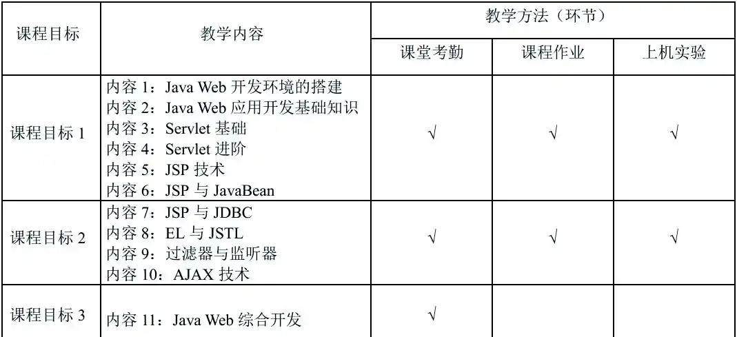 java web开发实践教程