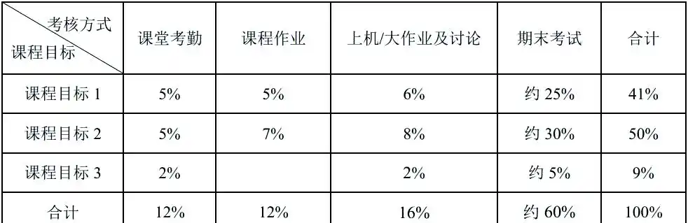 java web开发实践教程