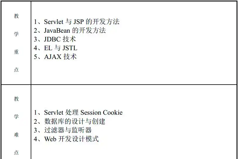 java web开发实践教程